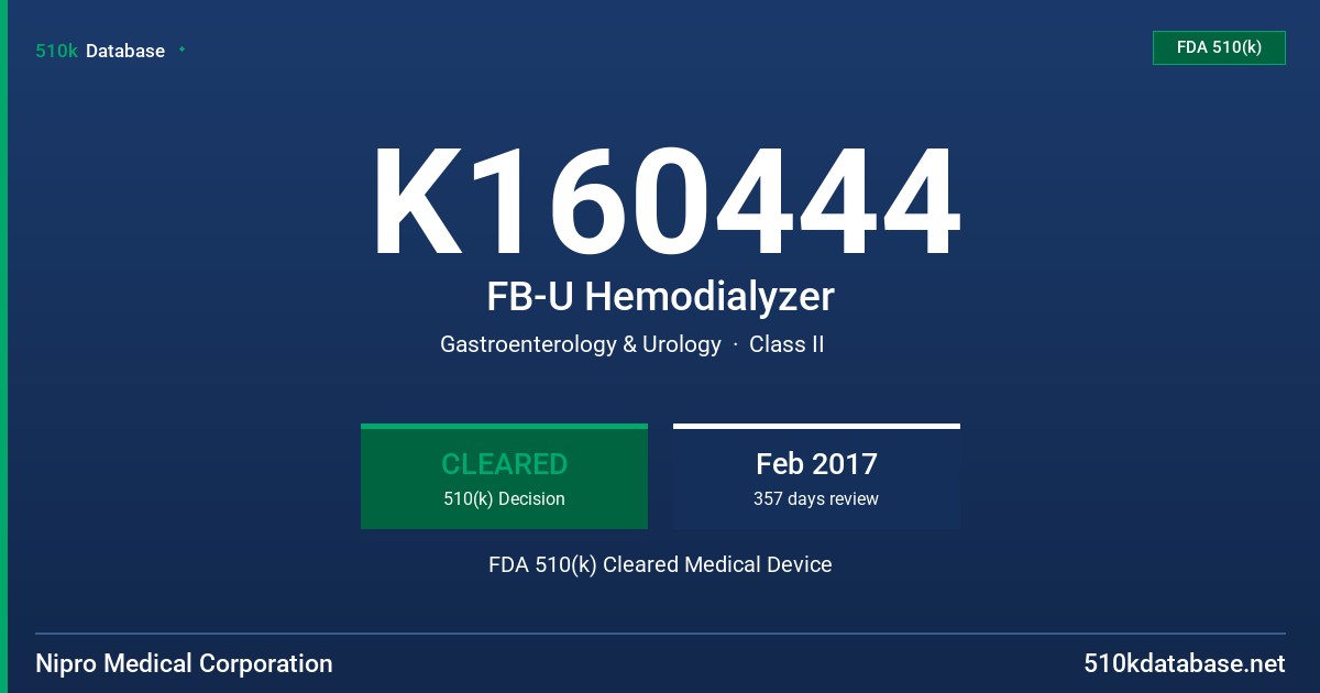 K160444 FB-U Hemodialyzer FDA 510(k) Cleared Medical Device