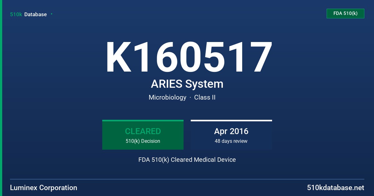 K160517 ARIES System FDA 510(k) Cleared Medical Device