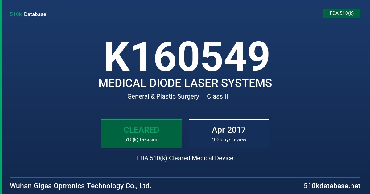 K160549 MEDICAL DIODE LASER SYSTEMS FDA 510(k) Cleared Medical Device