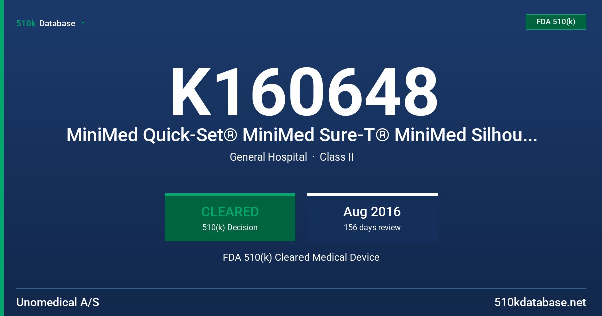 K160648 MiniMed Quick-Set® MiniMed Sure-T® MiniMed Silhouette® MiniMed Mio® FDA 510(k) Cleared Medical Device