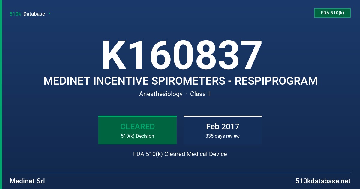 K160837 MEDINET INCENTIVE SPIROMETERS - RESPIPROGRAM FDA 510(k) Cleared Medical Device