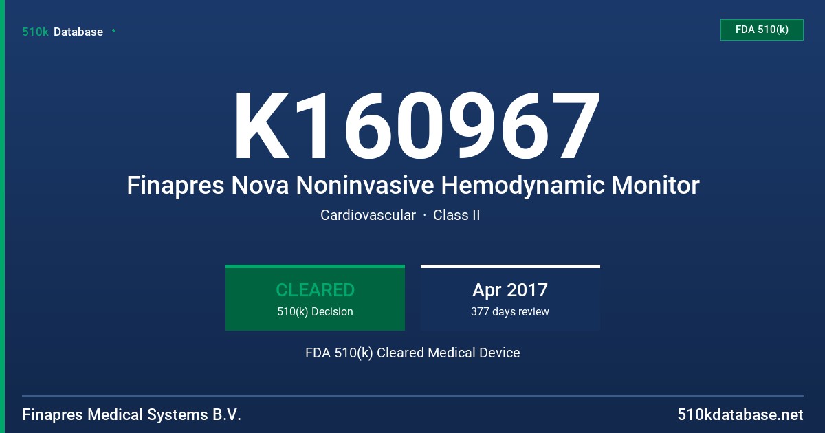 K160967 Finapres Nova Noninvasive Hemodynamic Monitor FDA 510(k) Cleared Medical Device