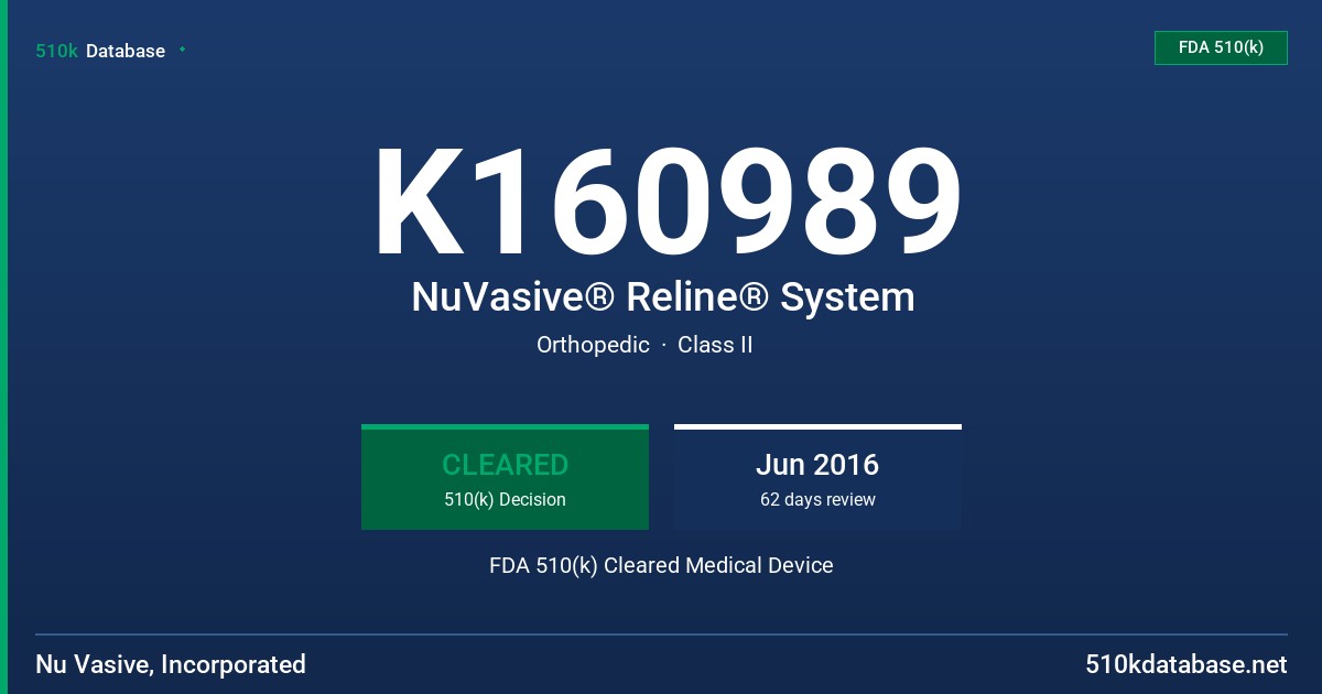 K160989 NuVasive® Reline® System FDA 510(k) Cleared Medical Device