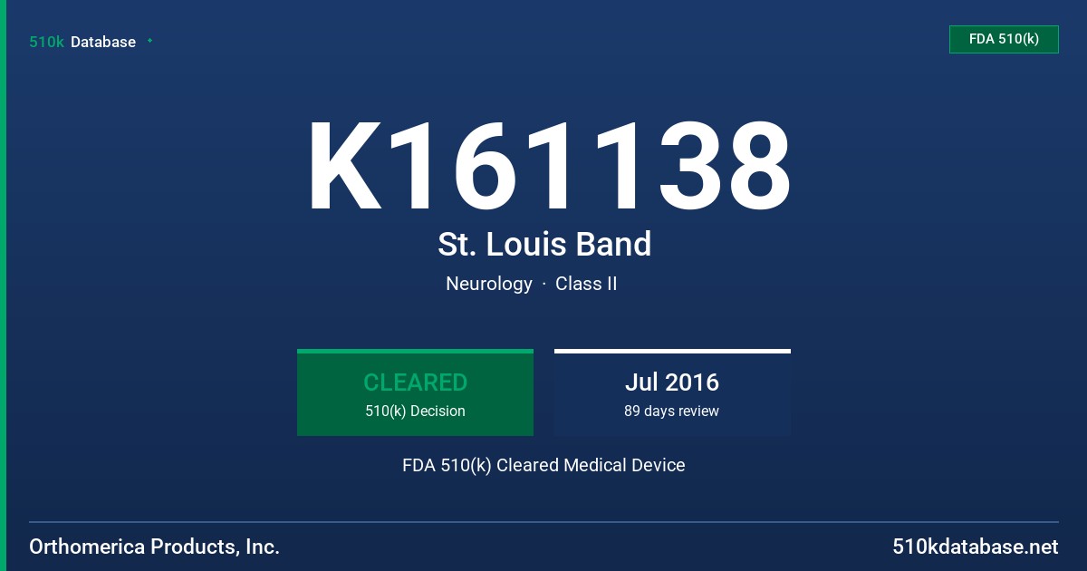K161138 St. Louis Band FDA 510(k) Cleared Medical Device