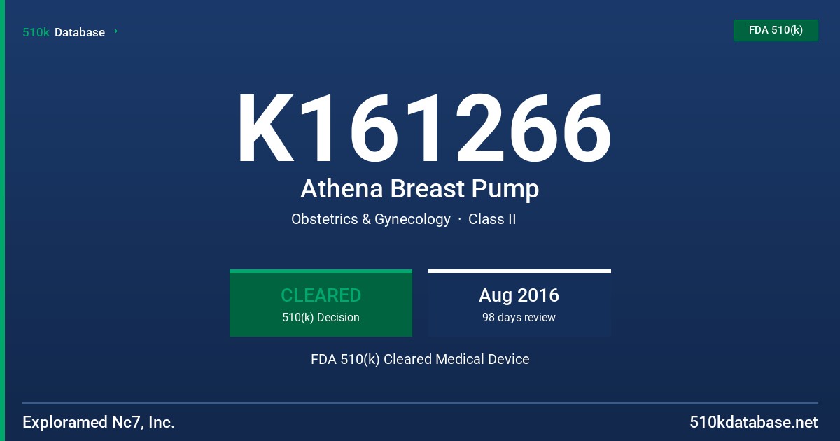 K161266 Athena Breast Pump FDA 510(k) Cleared Medical Device