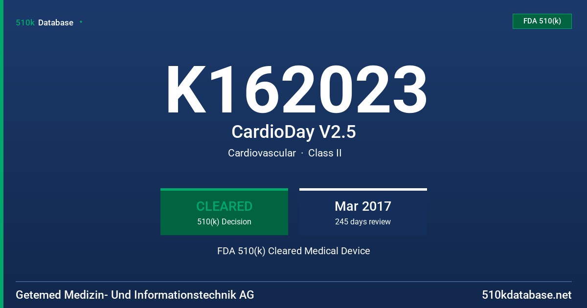 K162023 CardioDay V2.5 FDA 510(k) Cleared Medical Device