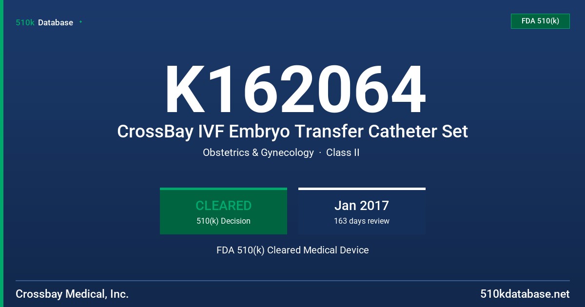 K162064 CrossBay IVF Embryo Transfer Catheter Set FDA 510(k) Cleared Medical Device