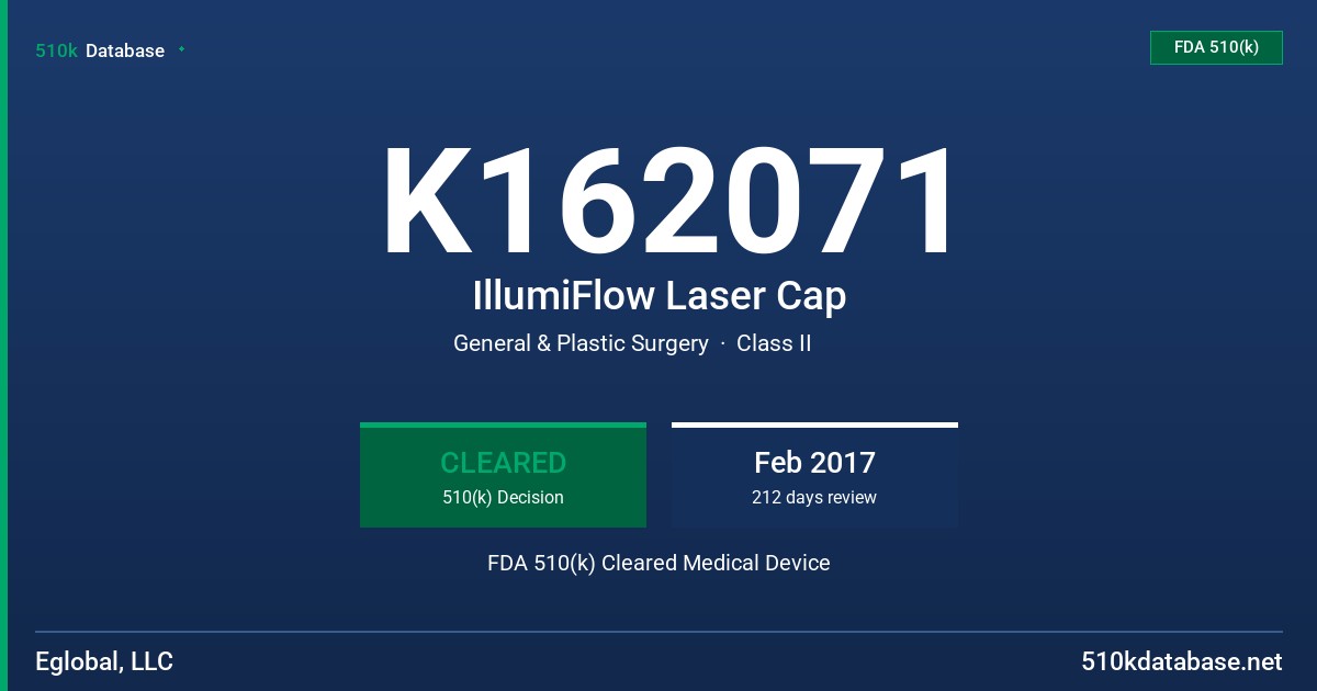 K162071 IllumiFlow Laser Cap FDA 510(k) Cleared Medical Device