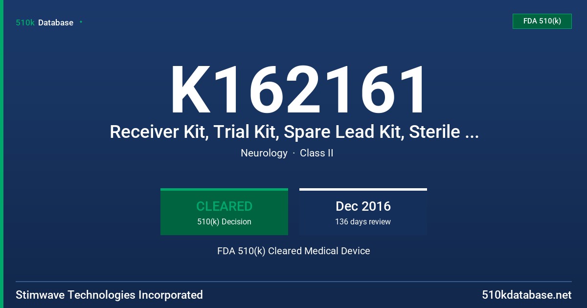 K162161 Receiver Kit, Trial Kit, Spare Lead Kit, Sterile Revision Kit, Wearable Antenna Assembly Kit and Charger Kit FDA 510(k) Cleared Medical Device