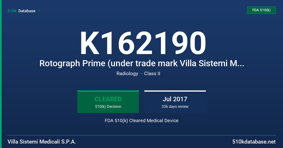 K162190 Rotograph Prime (under trade mark Villa Sistemi Medicali), I-MAX (under trade mark Owandy Radiology) FDA 510(k) Cleared Medical Device