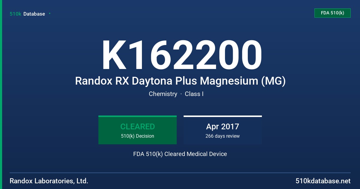 K162200 Randox RX Daytona Plus Magnesium (MG) FDA 510(k) Cleared Medical Device
