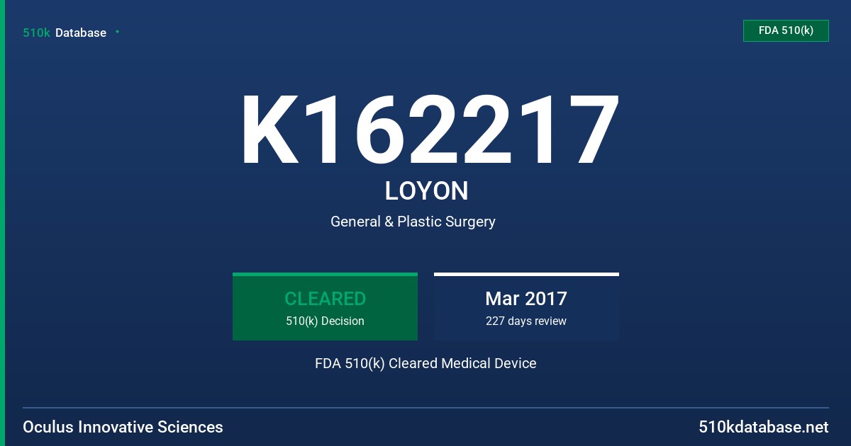 K162217 LOYON FDA 510(k) Cleared Medical Device