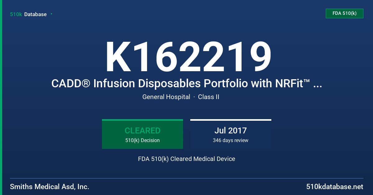 K162219 CADD® Infusion Disposables Portfolio with NRFit™ connectors FDA 510(k) Cleared Medical Device
