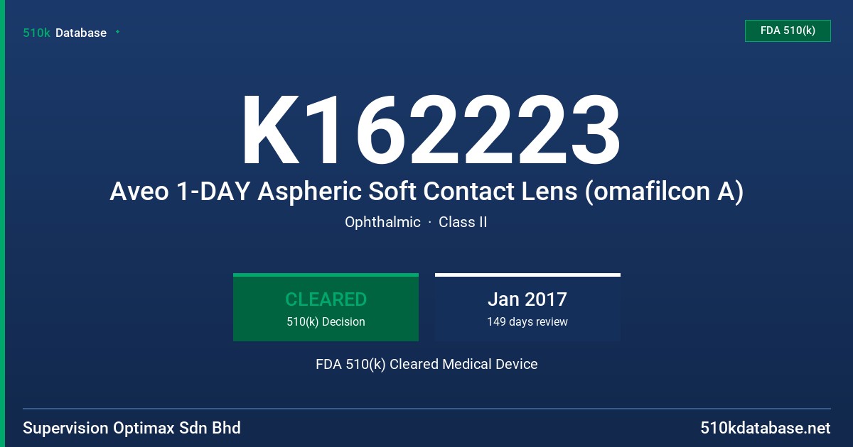 K162223 Aveo 1-DAY Aspheric Soft Contact Lens (omafilcon A) FDA 510(k) Cleared Medical Device