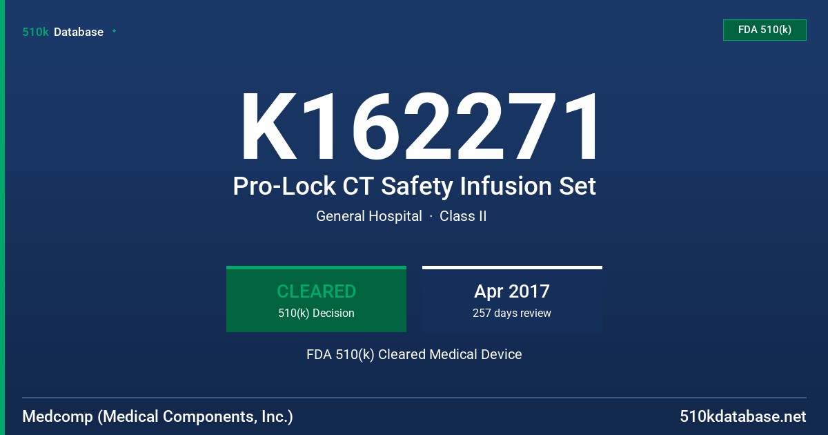 K162271 Pro-Lock CT Safety Infusion Set FDA 510(k) Cleared Medical Device