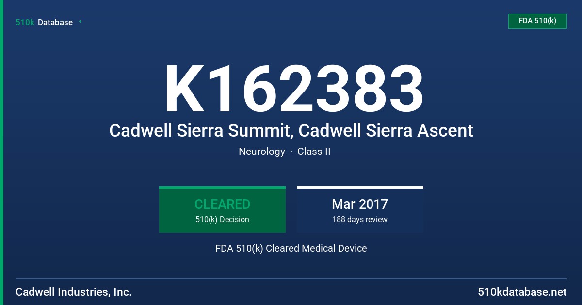 K162383 Cadwell Sierra Summit, Cadwell Sierra Ascent FDA 510(k) Cleared Medical Device