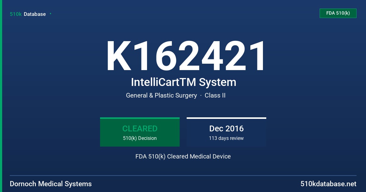 K162421 IntelliCartTM System FDA 510(k) Cleared Medical Device