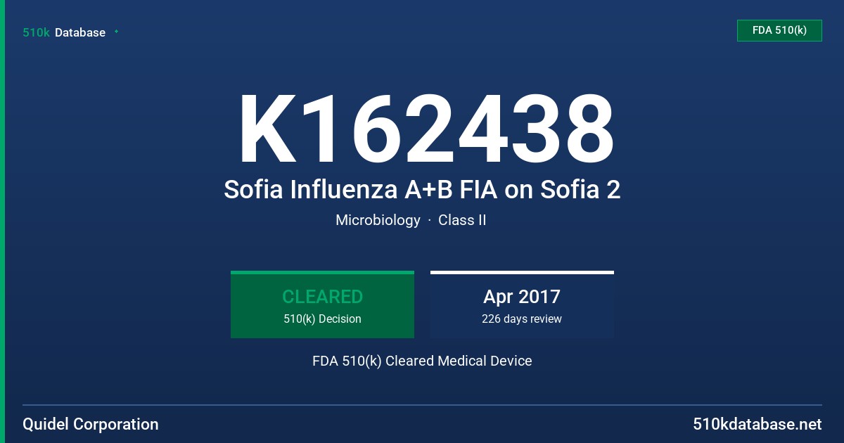 K162438 Sofia Influenza A+B FIA on Sofia 2 FDA 510(k) Cleared Medical Device