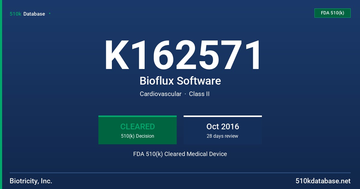 K162571 Bioflux Software FDA 510(k) Cleared Medical Device