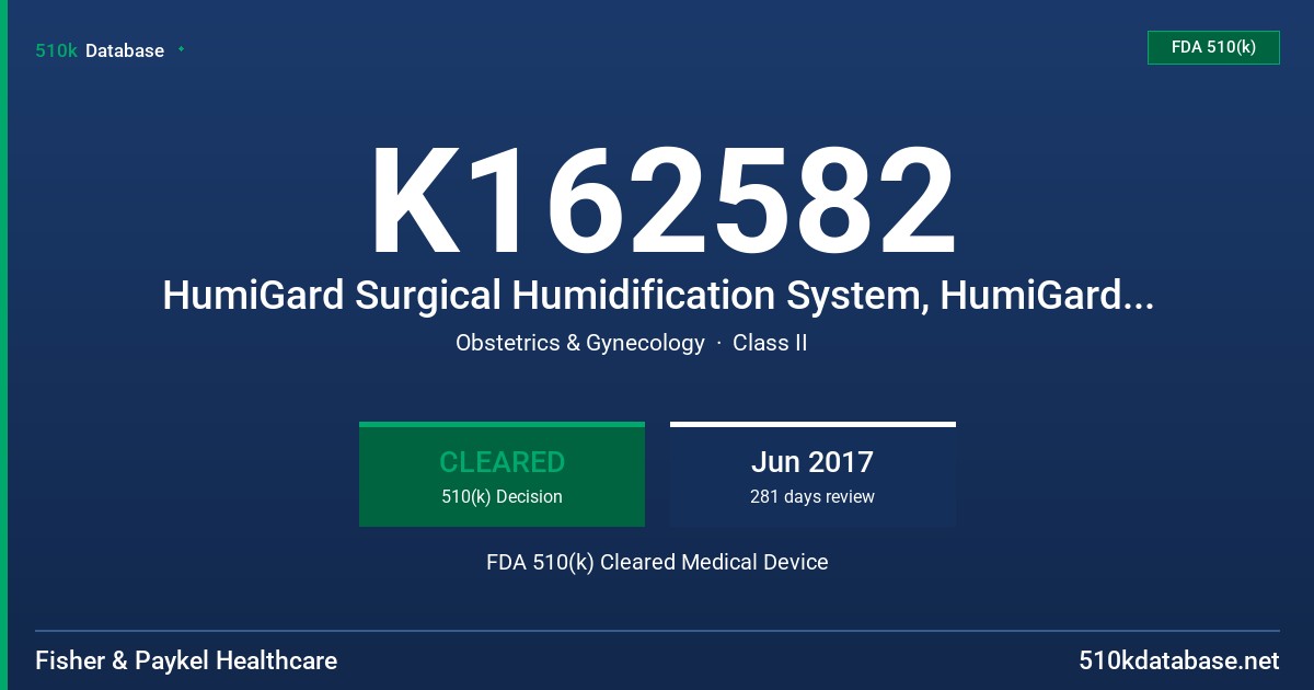 K162582 HumiGard Surgical Humidification System, HumiGard Humdified Insufflation Kit FDA 510(k) Cleared Medical Device