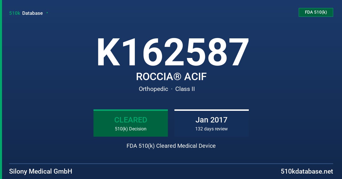 K162587 ROCCIA® ACIF FDA 510(k) Cleared Medical Device