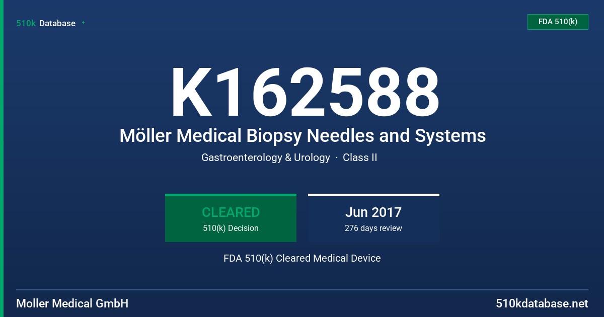 K162588 Möller Medical Biopsy Needles and Systems FDA 510(k) Cleared Medical Device