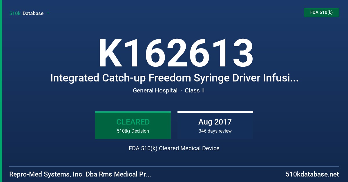 K162613 Integrated Catch-up Freedom Syringe Driver Infusion System FDA 510(k) Cleared Medical Device