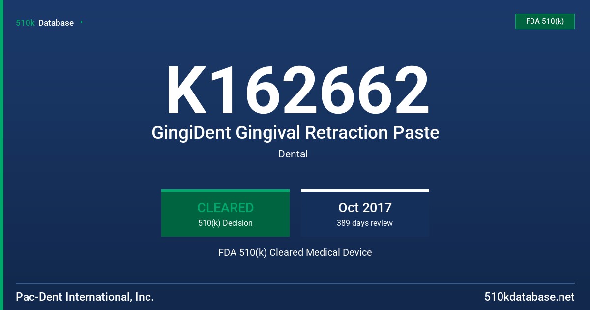 K162662 GingiDent Gingival Retraction Paste FDA 510(k) Cleared Medical Device