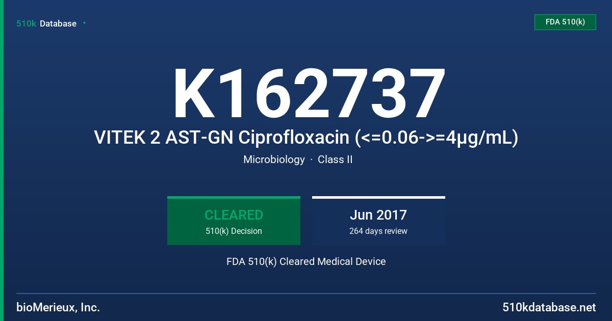 K162737 VITEK 2 AST-GN Ciprofloxacin (<=0.06->=4µg/mL) FDA 510(k) Cleared Medical Device