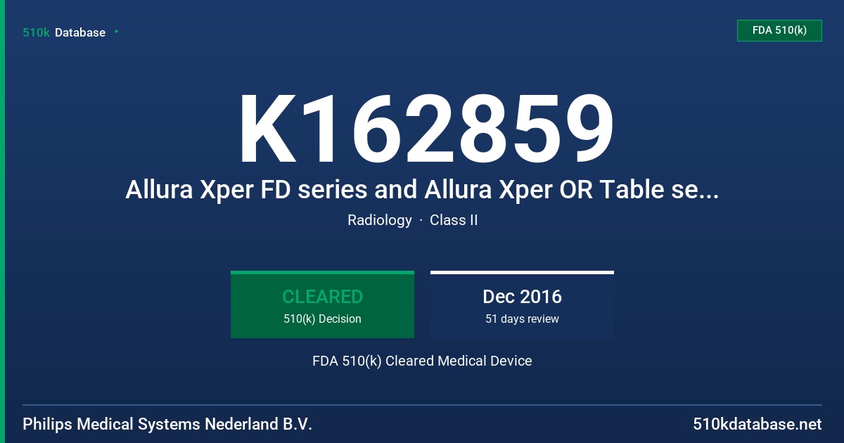 K162859 Allura Xper FD series and Allura Xper OR Table series FDA 510(k) Cleared Medical Device