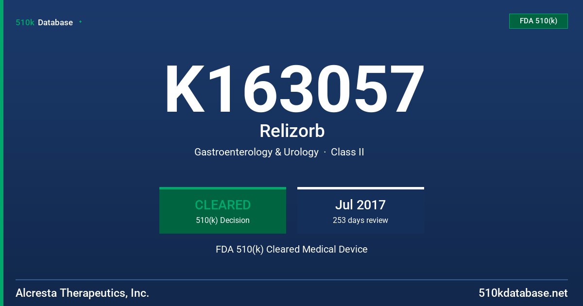 K163057 Relizorb FDA 510(k) Cleared Medical Device