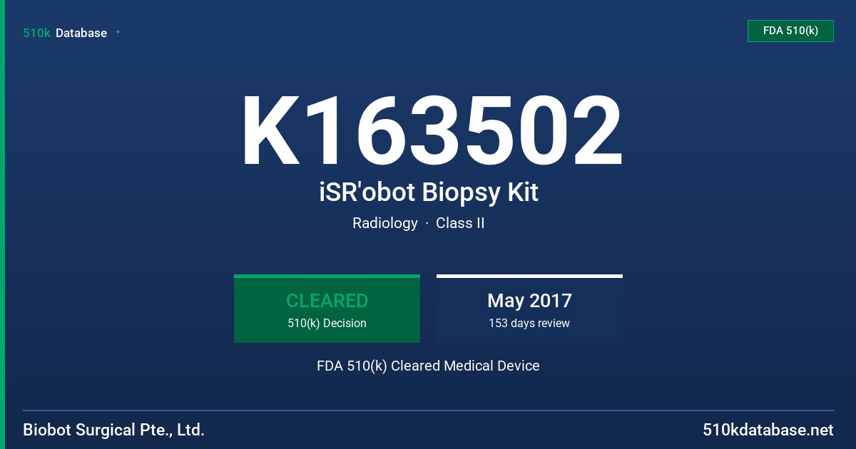 K163502 iSR'obot Biopsy Kit FDA 510(k) Cleared Medical Device