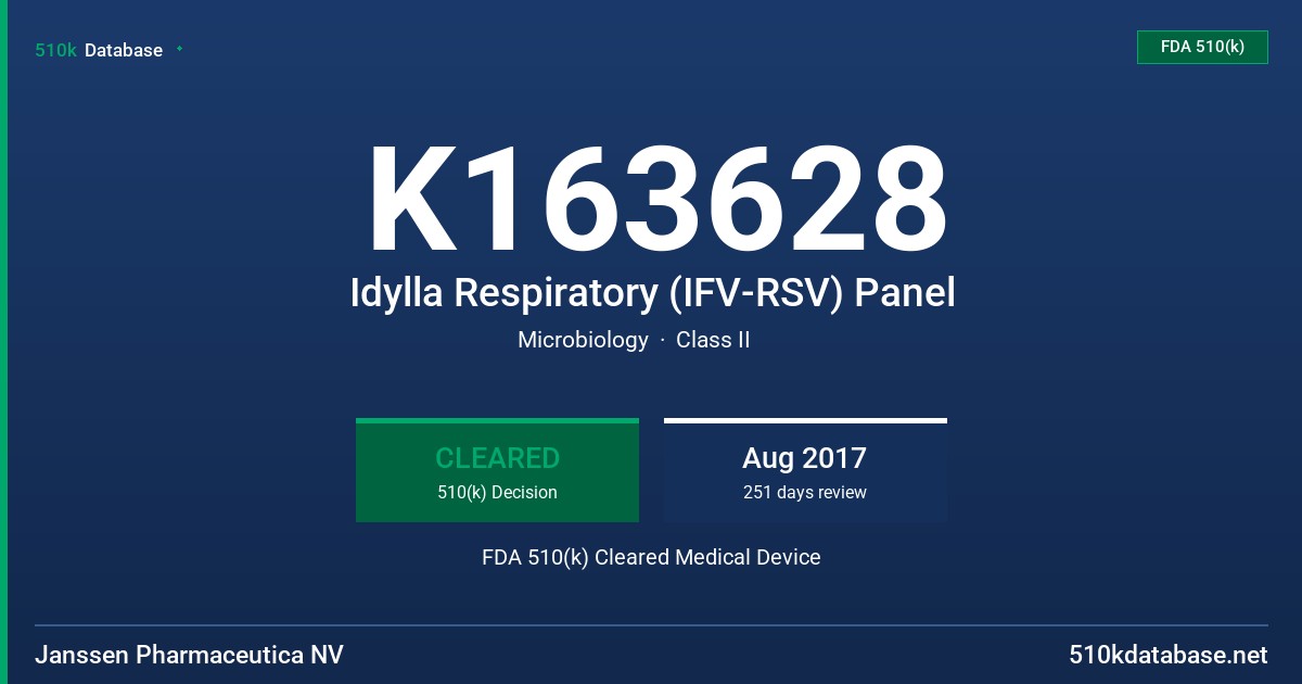 K163628 Idylla Respiratory (IFV-RSV) Panel FDA 510(k) Cleared Medical Device