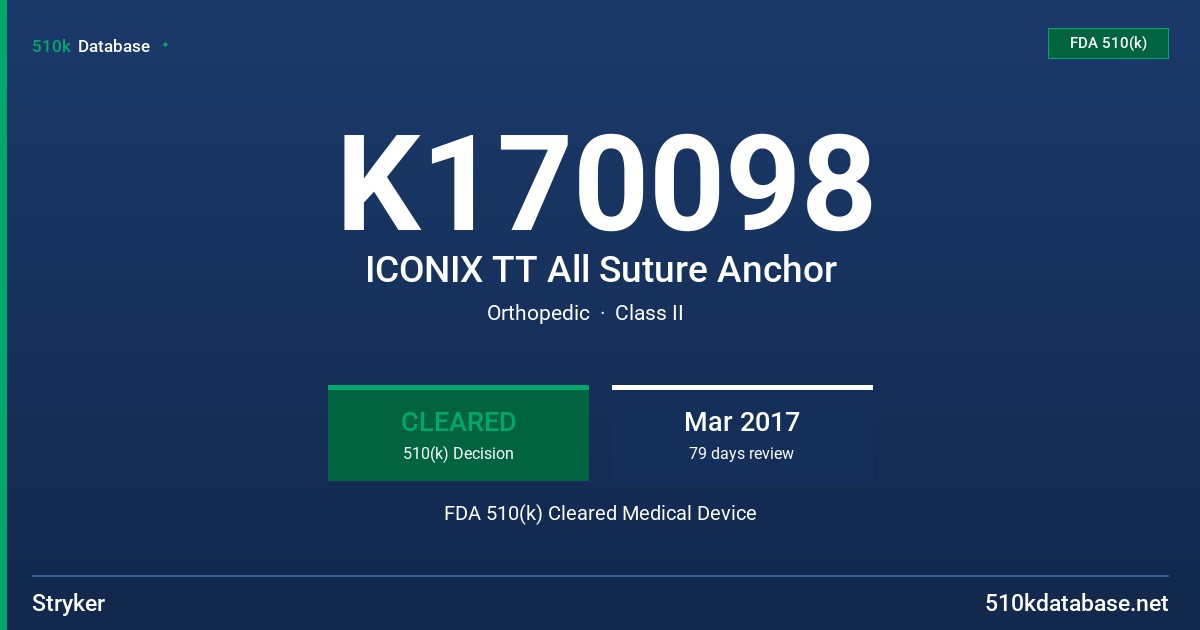 K170098 ICONIX TT All Suture Anchor FDA 510(k) Cleared Medical Device