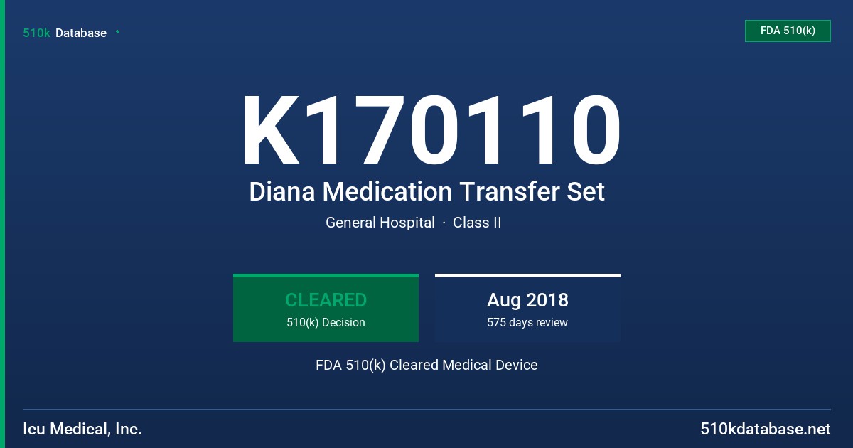 K170110 Diana Medication Transfer Set FDA 510(k) Cleared Medical Device