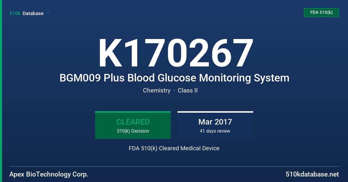 K170267 BGM009 Plus Blood Glucose Monitoring System FDA 510(k) Cleared Medical Device