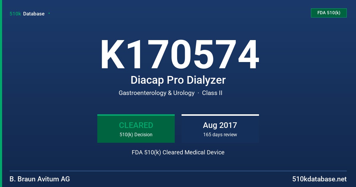 K170574 Diacap Pro Dialyzer FDA 510(k) Cleared Medical Device
