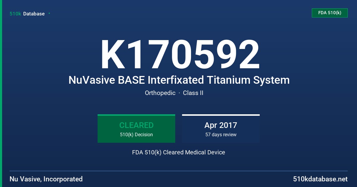 K170592 NuVasive BASE Interfixated Titanium System FDA 510(k) Cleared Medical Device