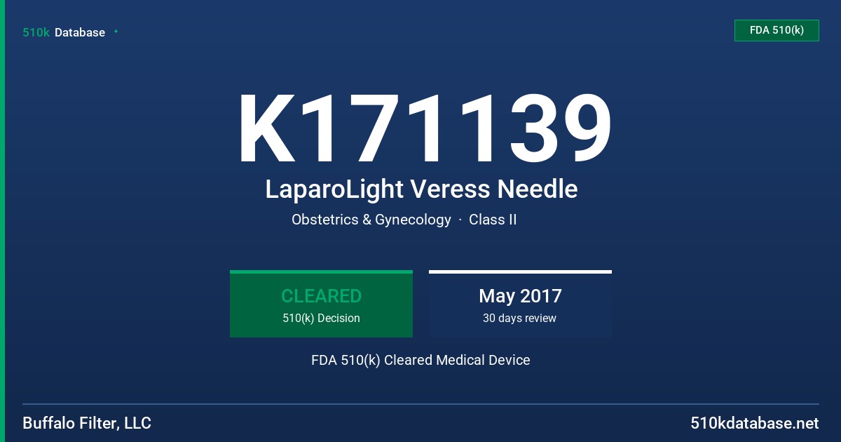 K171139 LaparoLight Veress Needle FDA 510(k) Cleared Medical Device