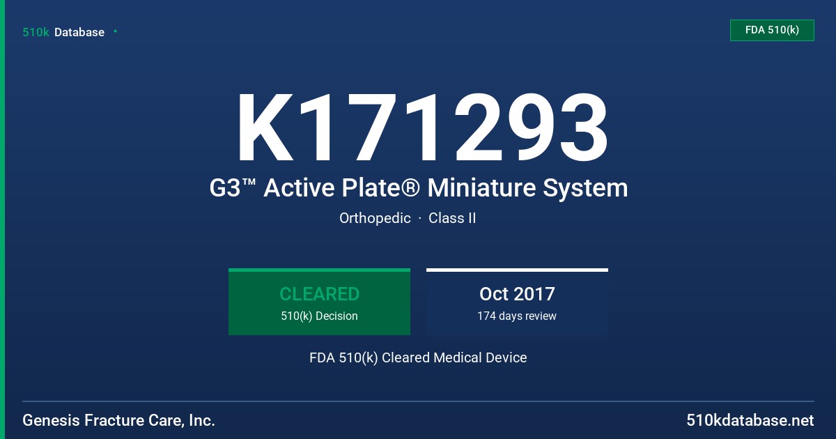 K171293 G3™ Active Plate® Miniature System FDA 510(k) Cleared Medical Device