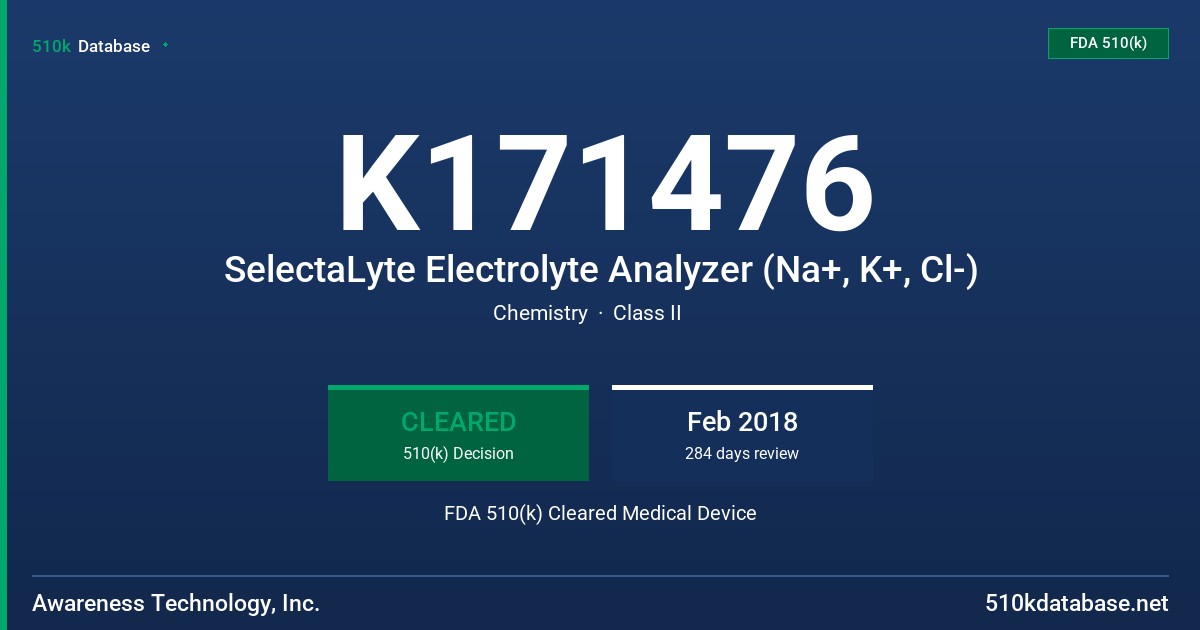 K171476 SelectaLyte Electrolyte Analyzer (Na+, K+, Cl-) FDA 510(k) Cleared Medical Device