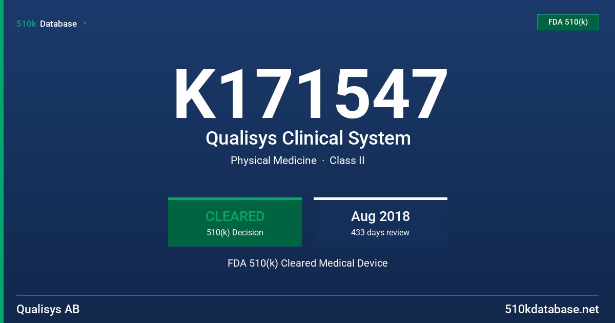 K171547 Qualisys Clinical System FDA 510(k) Cleared Medical Device