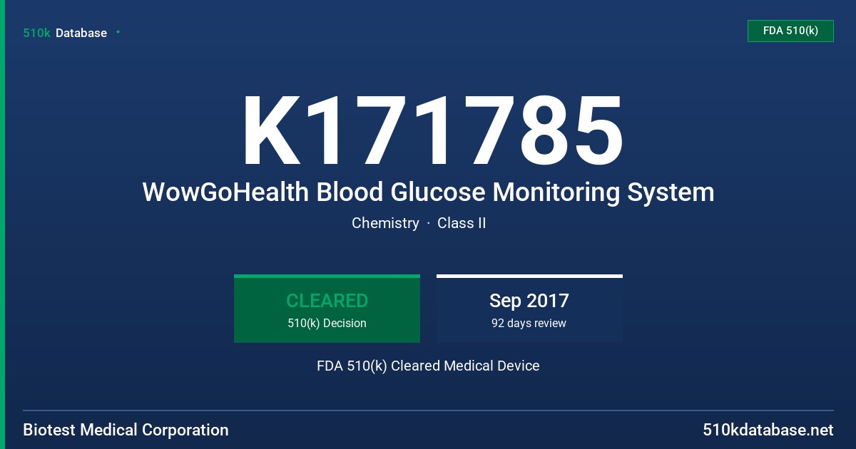 K171785 WowGoHealth Blood Glucose Monitoring System FDA 510(k) Cleared Medical Device