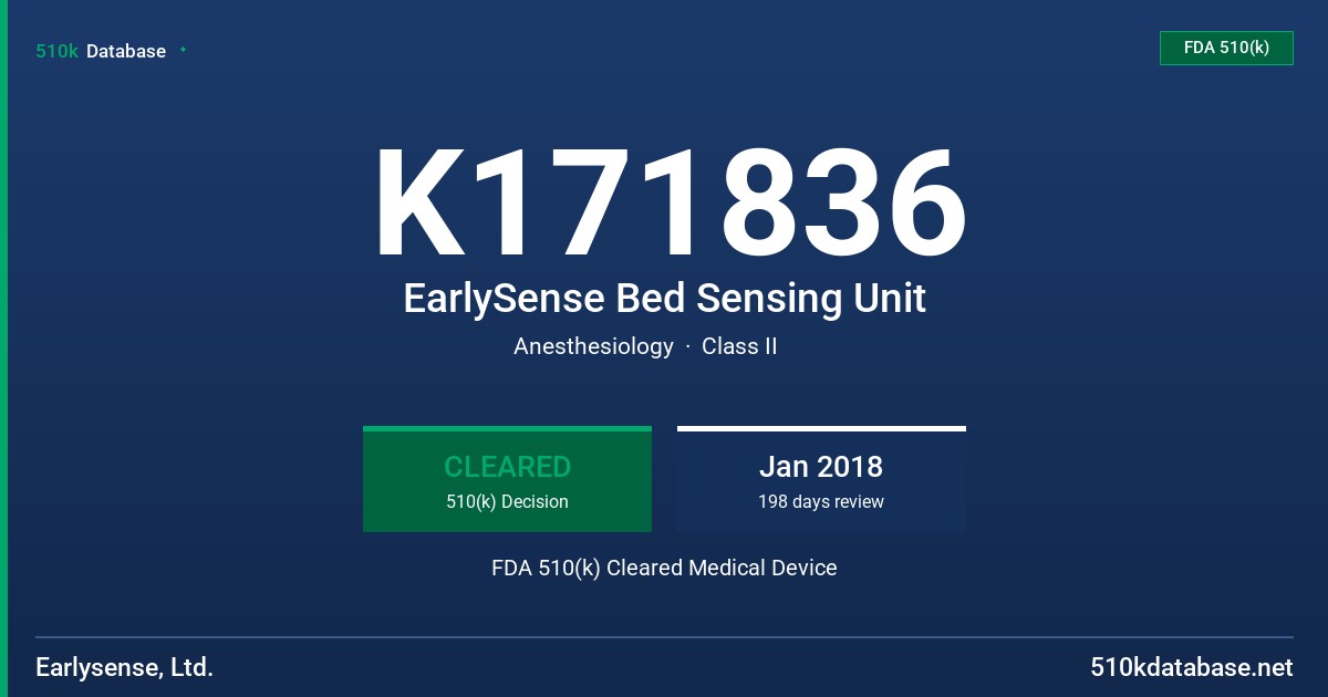 K171836 EarlySense Bed Sensing Unit FDA 510(k) Cleared Medical Device