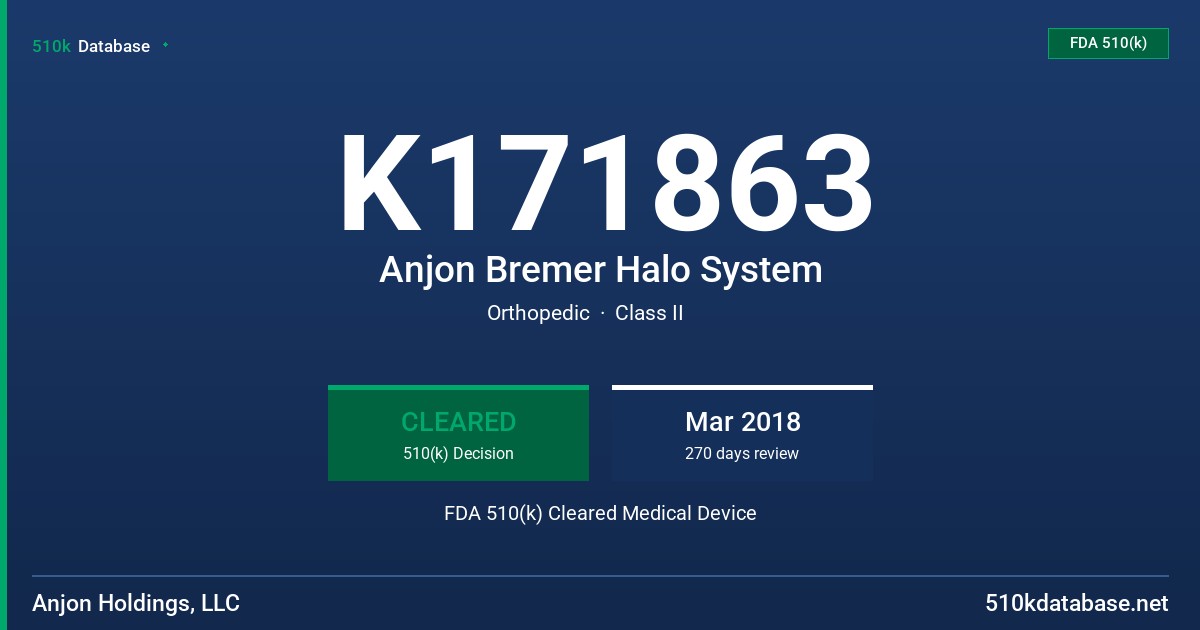 K171863 Anjon Bremer Halo System FDA 510(k) Cleared Medical Device