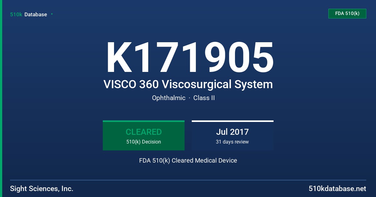 K171905 VISCO 360 Viscosurgical System FDA 510(k) Cleared Medical Device