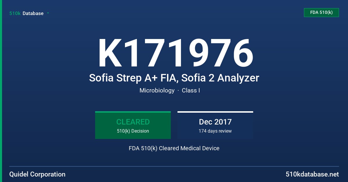 K171976 Sofia Strep A+ FIA, Sofia 2 Analyzer FDA 510(k) Cleared Medical Device