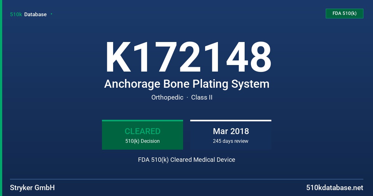 K172148 Anchorage Bone Plating System FDA 510(k) Cleared Medical Device