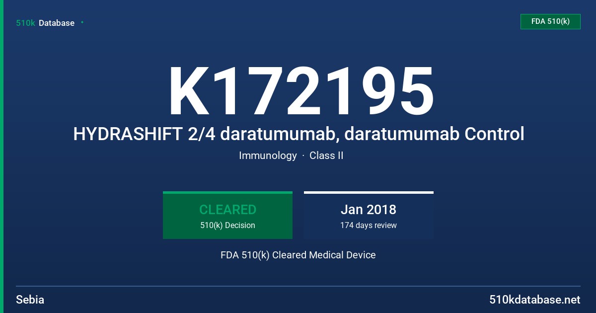 K172195 HYDRASHIFT 2/4 daratumumab, daratumumab Control FDA 510(k) Cleared Medical Device