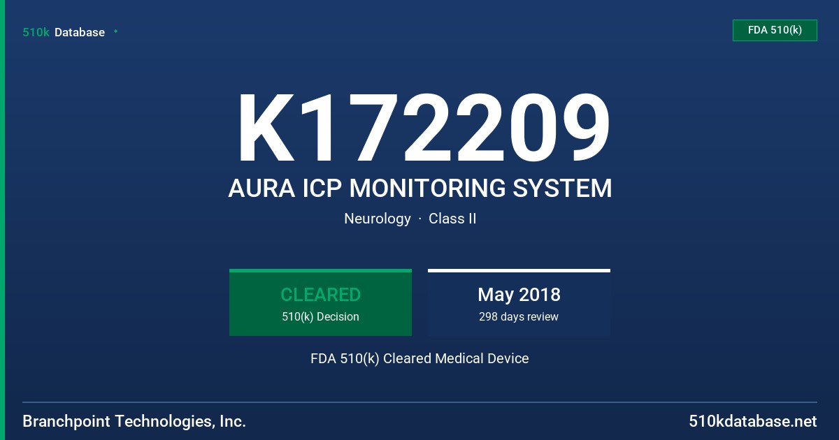 K172209 AURA ICP MONITORING SYSTEM FDA 510(k) Cleared Medical Device